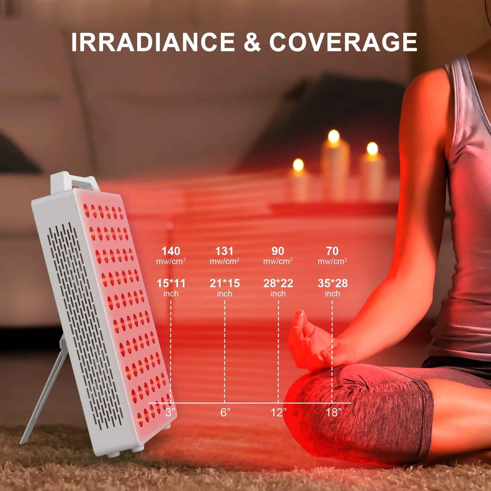 BO-300 Red Light Therapy Panel - Advanced 5 Wavelengths (630–850Nm) for Optimal Results